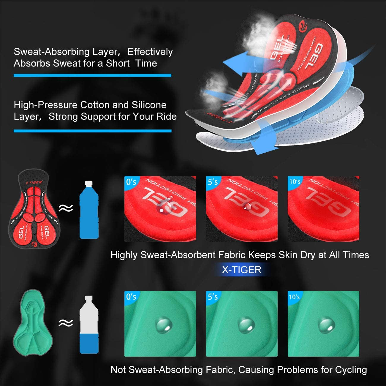 Gepolsterte Gel-Radunterwäsche