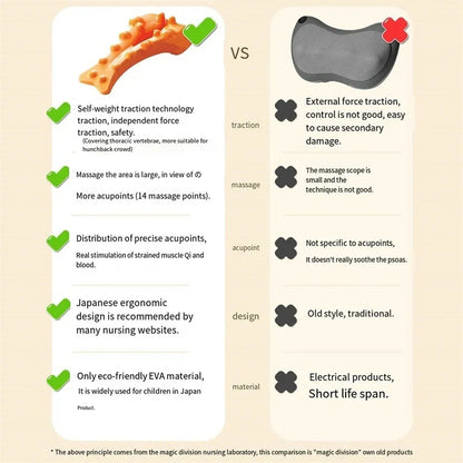 Massagegerät für Triggerpunkte im Nackenbereich